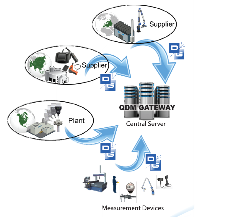 Manufacturing Next - Taking our customers from the way they've always ...